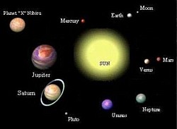 Planet Nibiru in our Solar System