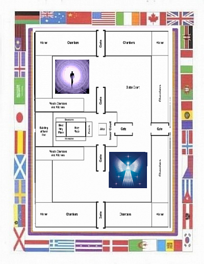 Millennial Temple Simulator Game