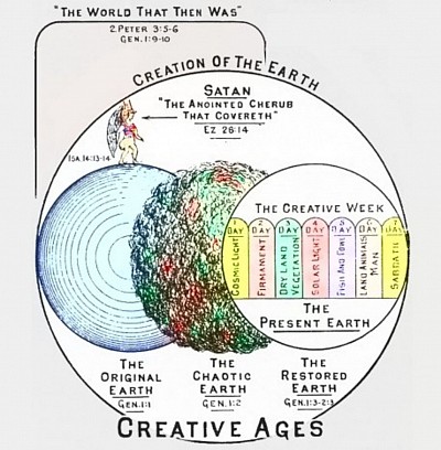 We are a part of all three phases of Earth