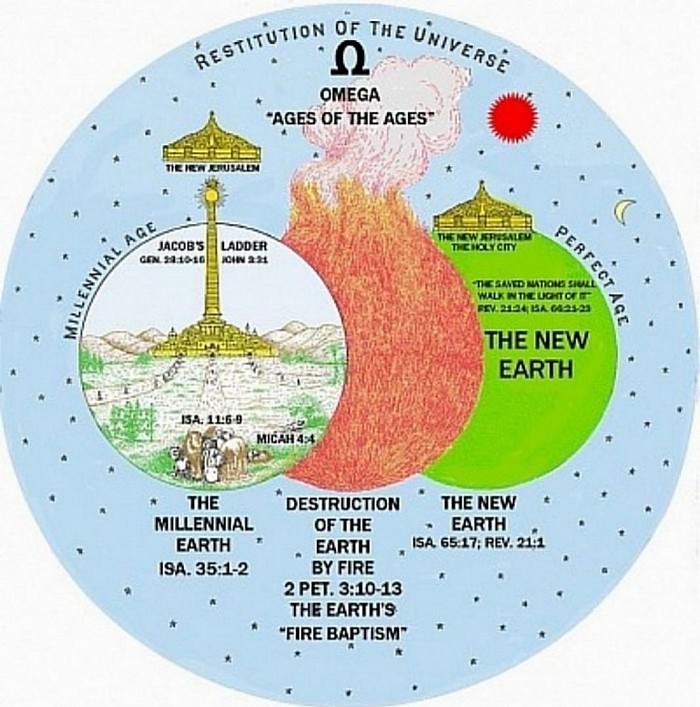 And we will be a part of these three stages of this Earth during the end when Christ will Rule & Reign!