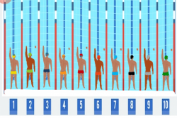 Learn how preparing for each swim meet relates to the Lord's Prep